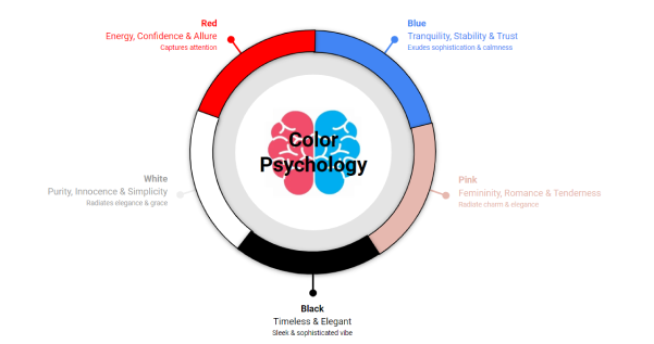Diagram about Color Psychology