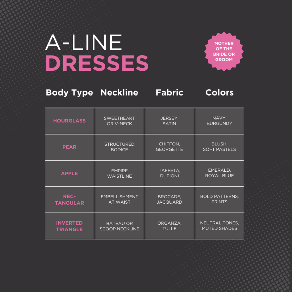 Chart as a guide to show the different types of a-line dresses for each body type according to neckline, fabric and colors.