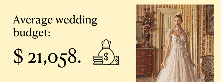Average wedding budget: 21,058